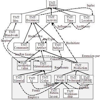 tmtgood domain|TmtGoodDomain.